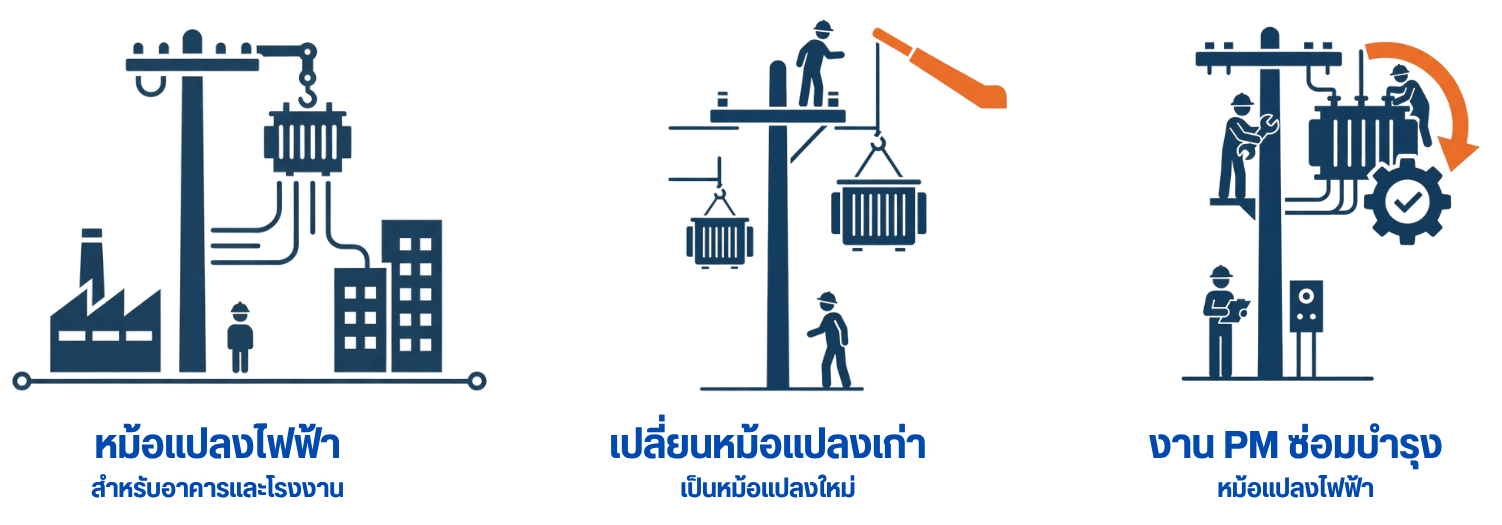 รับติดตั้งหม้อแปลงไฟฟ้าสำหรับอาคารและโรงงาน